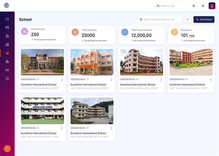 Modern Infrastructure