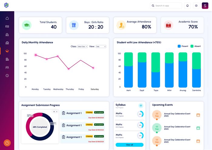 Modern Infrastructure