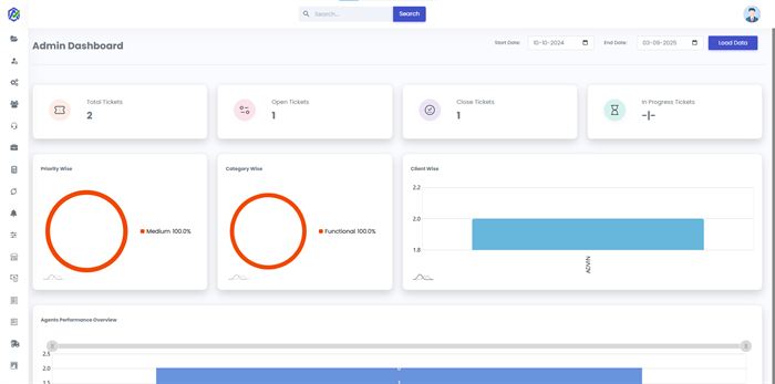 Modern Infrastructure